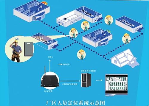 深州市人员定位系统四号