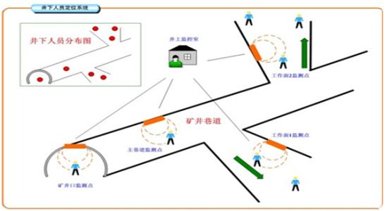 深州市人员定位系统七号